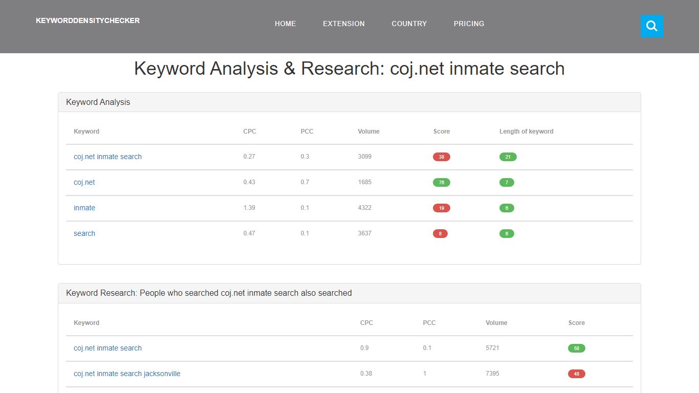 coj.net inmate search | JSO Inmate Information Search